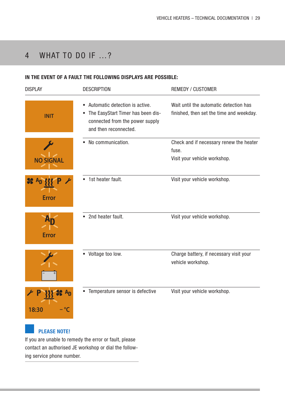 4 what to do if, What to do if | Eberspacher EasyStart Timer Operating instructions User Manual | Page 29 / 32