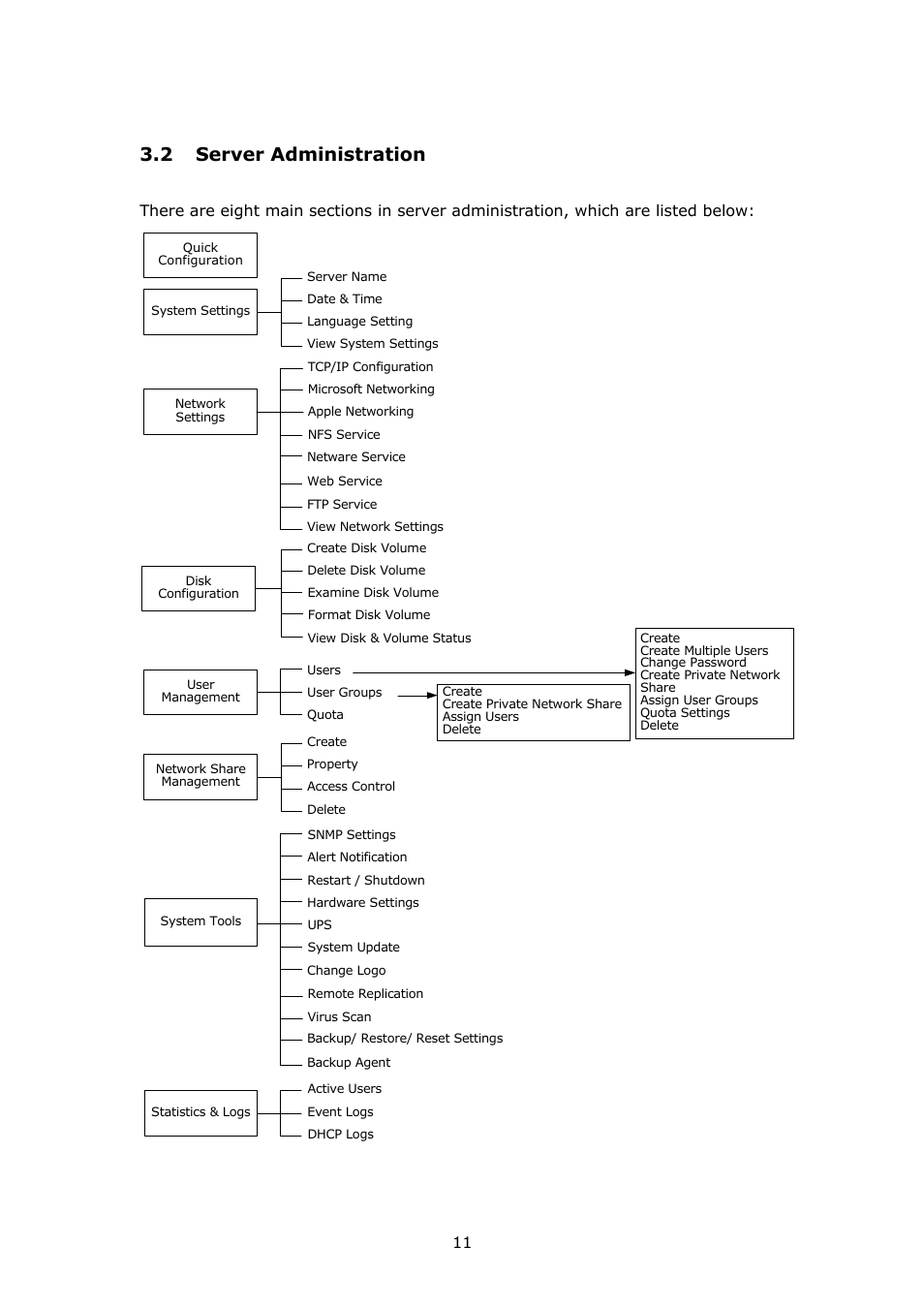 Server administration, 2 server administration | APC Disk On-line Server NAS-2100 User Manual | Page 11 / 112