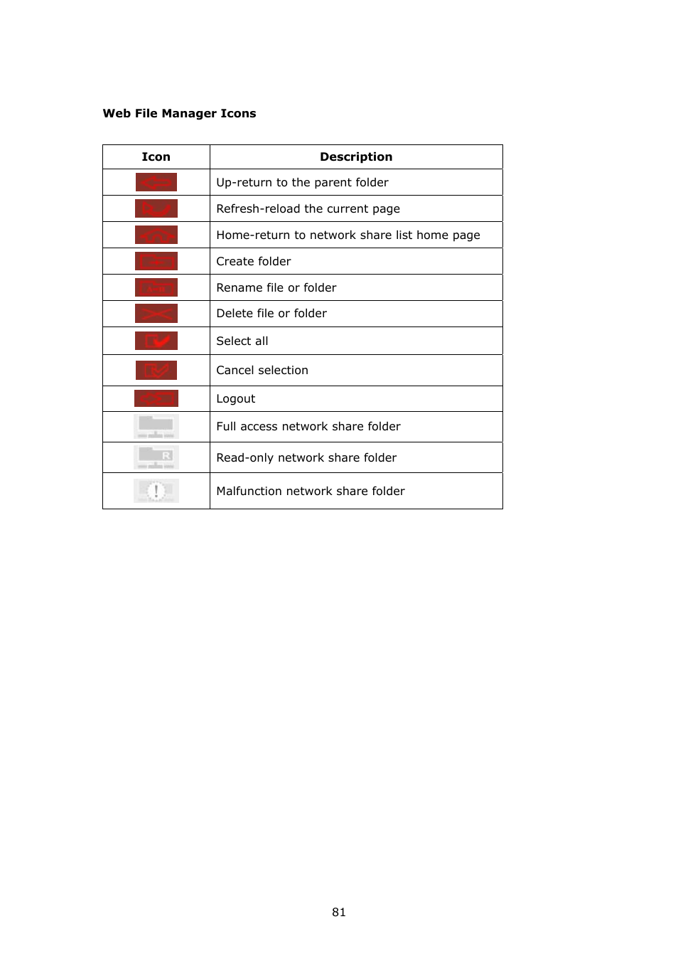APC Disk On-line Server NAS-2100 User Manual | Page 81 / 112