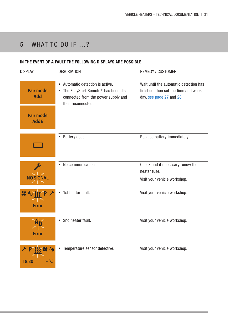 5 what to do if, What to do if | Eberspacher EasyStart Remote+ Operating instructions User Manual | Page 31 / 36