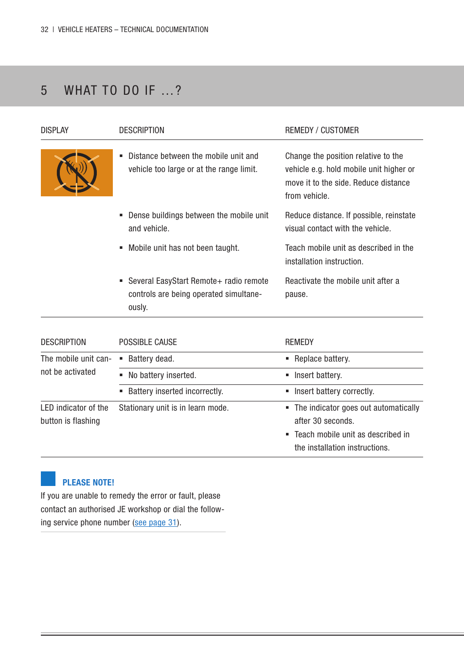 5 what to do if | Eberspacher EasyStart Remote+ Operating instructions User Manual | Page 32 / 36