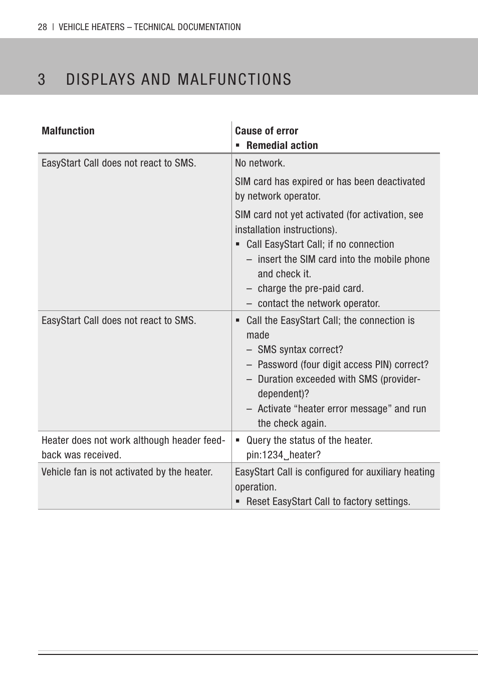 3 displays and malfunctions | Eberspacher EasyStart Call User Manual | Page 28 / 30