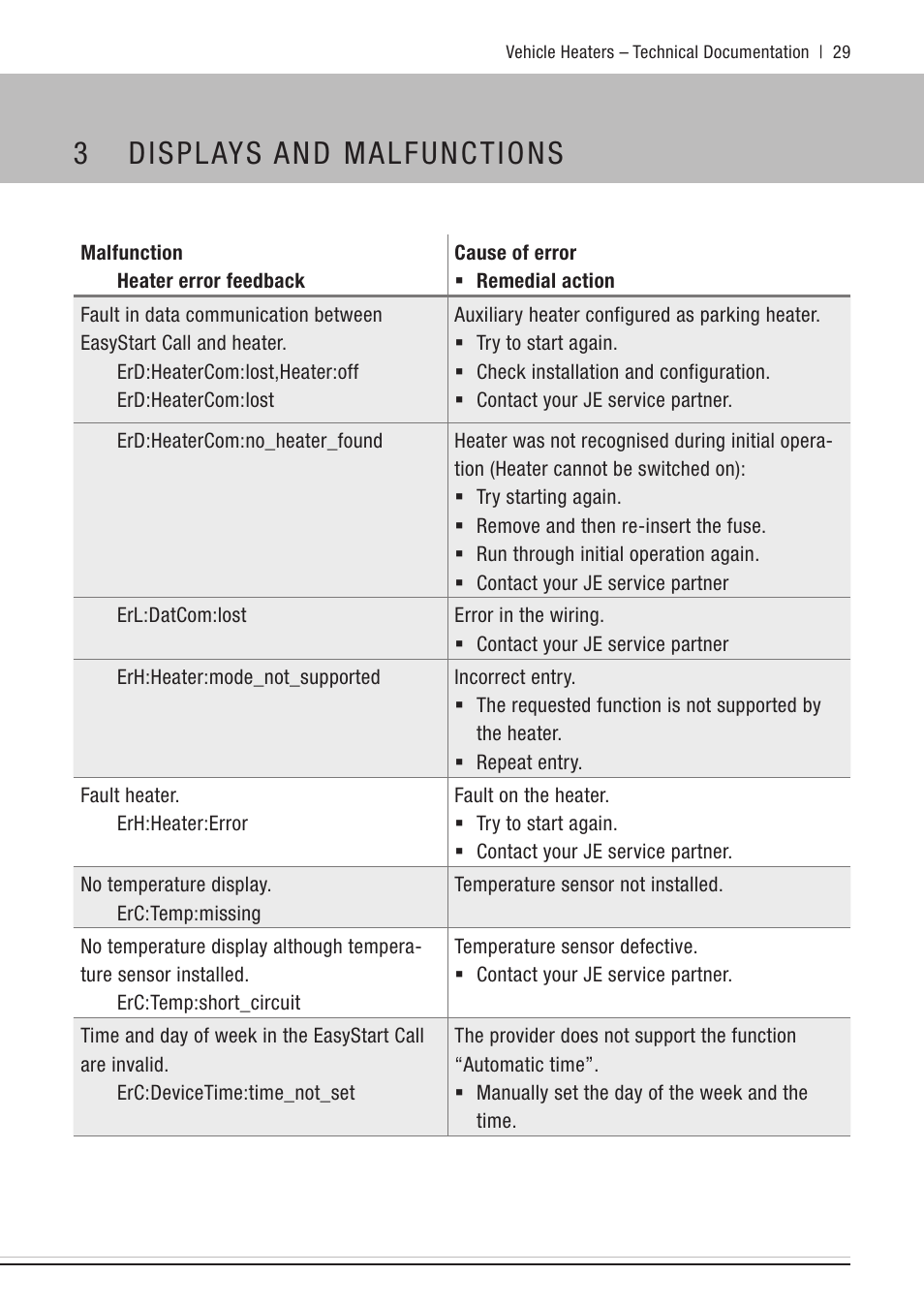 3 displays and malfunctions | Eberspacher EasyStart Call User Manual | Page 29 / 30