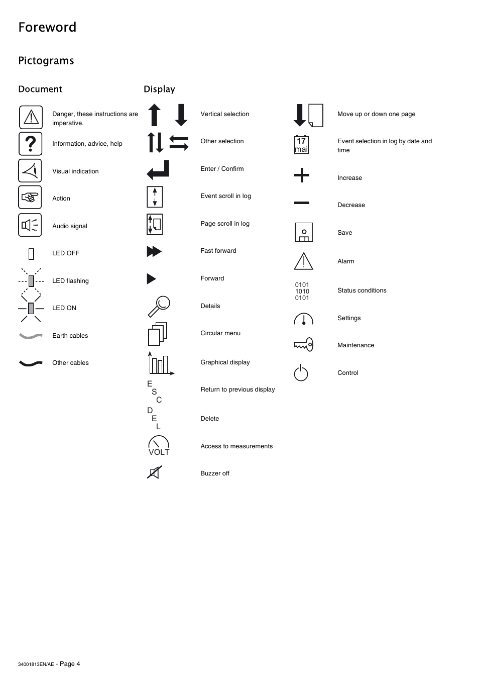 Foreword, Pictograms, Document display | APC GALAXY 5000 User Manual | Page 4 / 68