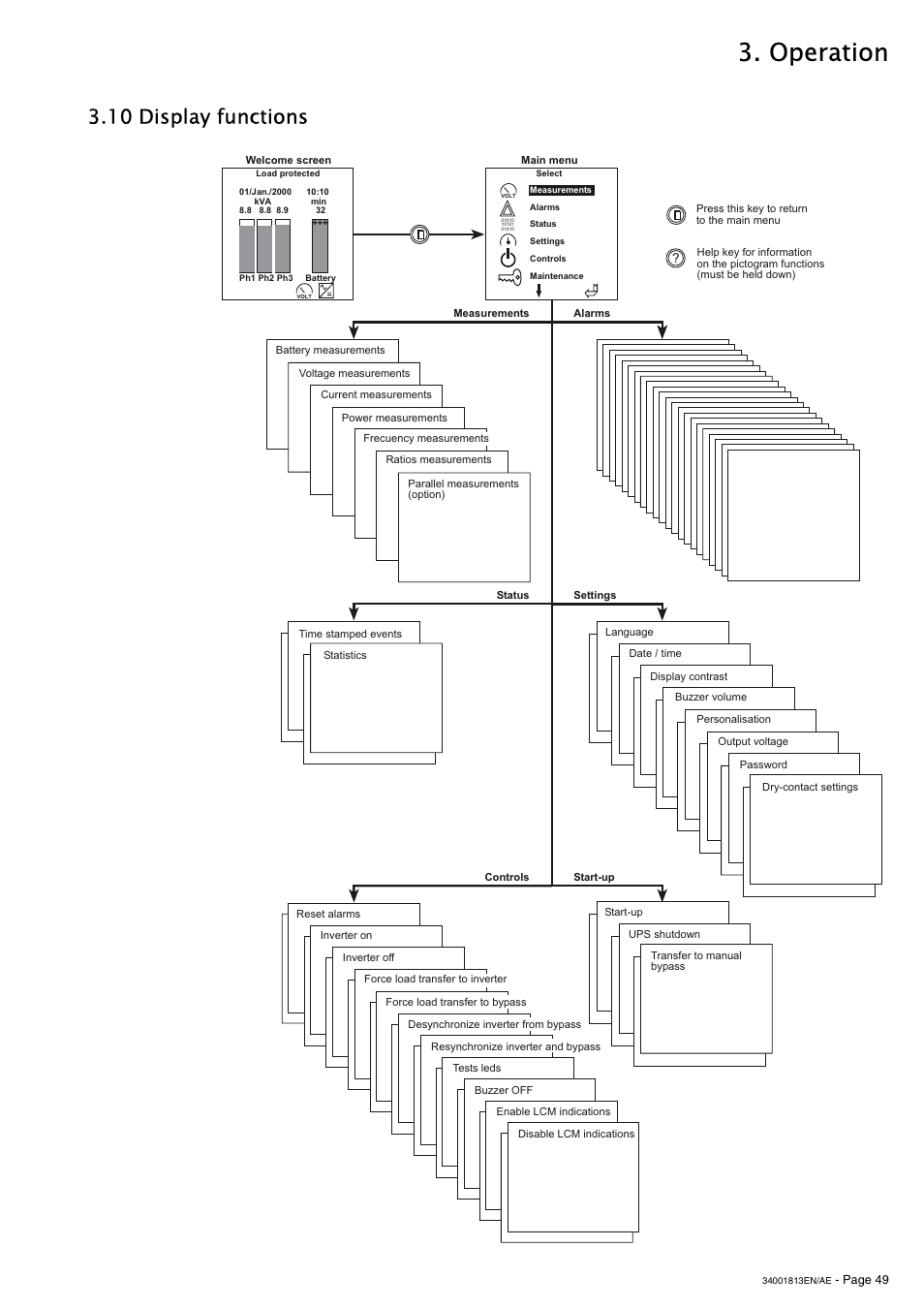 10 display functions, Operation | APC GALAXY 5000 User Manual | Page 49 / 68