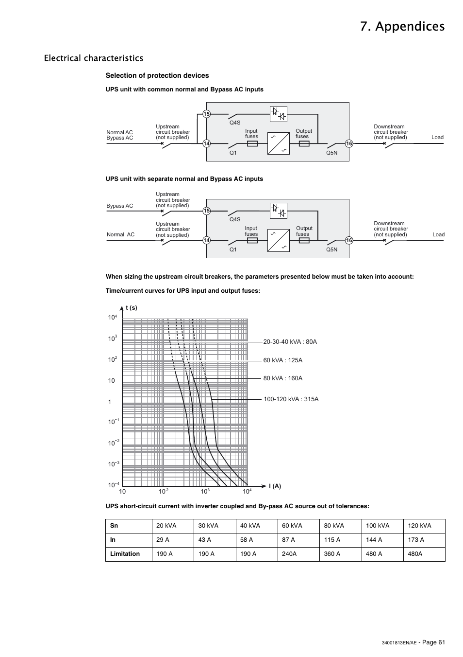 Electrical characteristics, Selection of protection devices, Appendices | APC GALAXY 5000 User Manual | Page 61 / 68