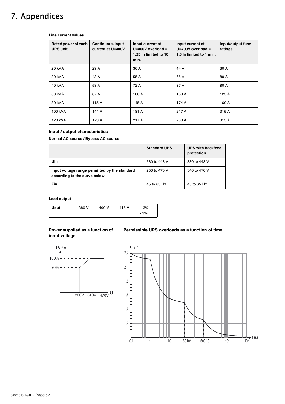 Input / output characteristics, Power supplied as a function of input voltage, Permissible ups overloads as a function of time | Appendices, I/in, P/pn | APC GALAXY 5000 User Manual | Page 62 / 68