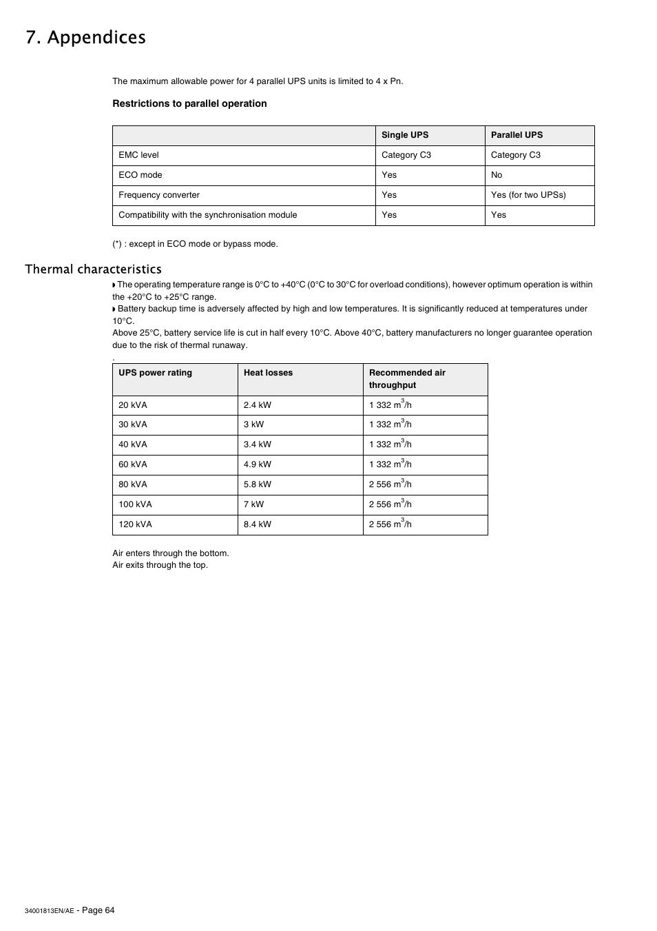 Restrictions to parallel operation, Thermal characteristics, Appendices | APC GALAXY 5000 User Manual | Page 64 / 68