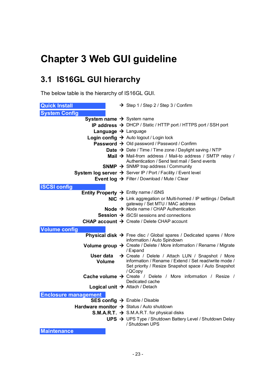 Chapter 3 web gui guideline, 1 is16gl gui hierarchy | APC RAID Subsystem SCSI-SATA II User Manual | Page 23 / 131