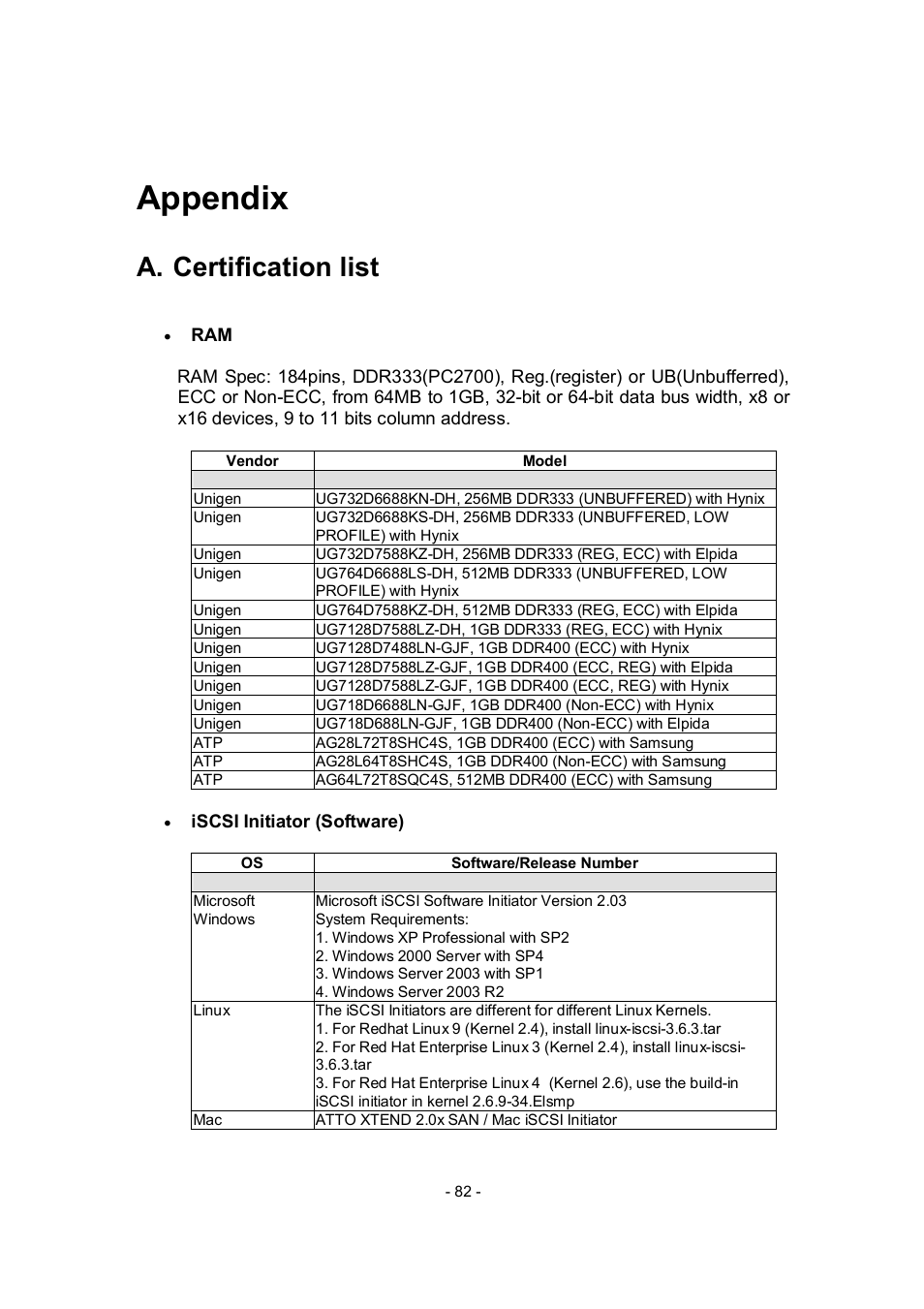 Appendix, A. certification list | APC RAID Subsystem SCSI-SATA II User Manual | Page 82 / 131