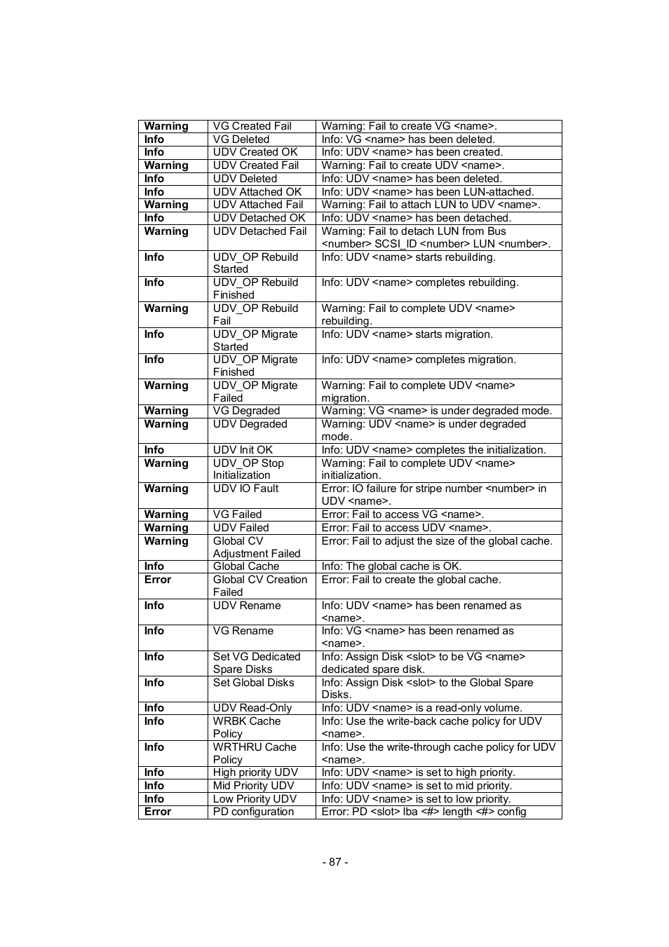 APC RAID Subsystem SCSI-SATA II User Manual | Page 87 / 131