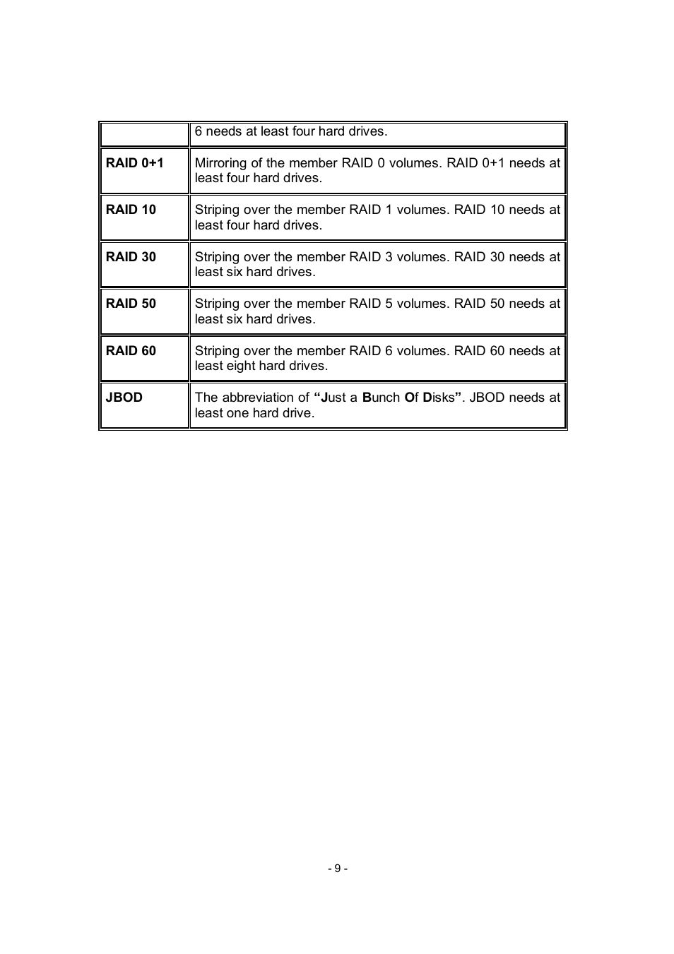 APC RAID Subsystem SCSI-SATA II User Manual | Page 9 / 131