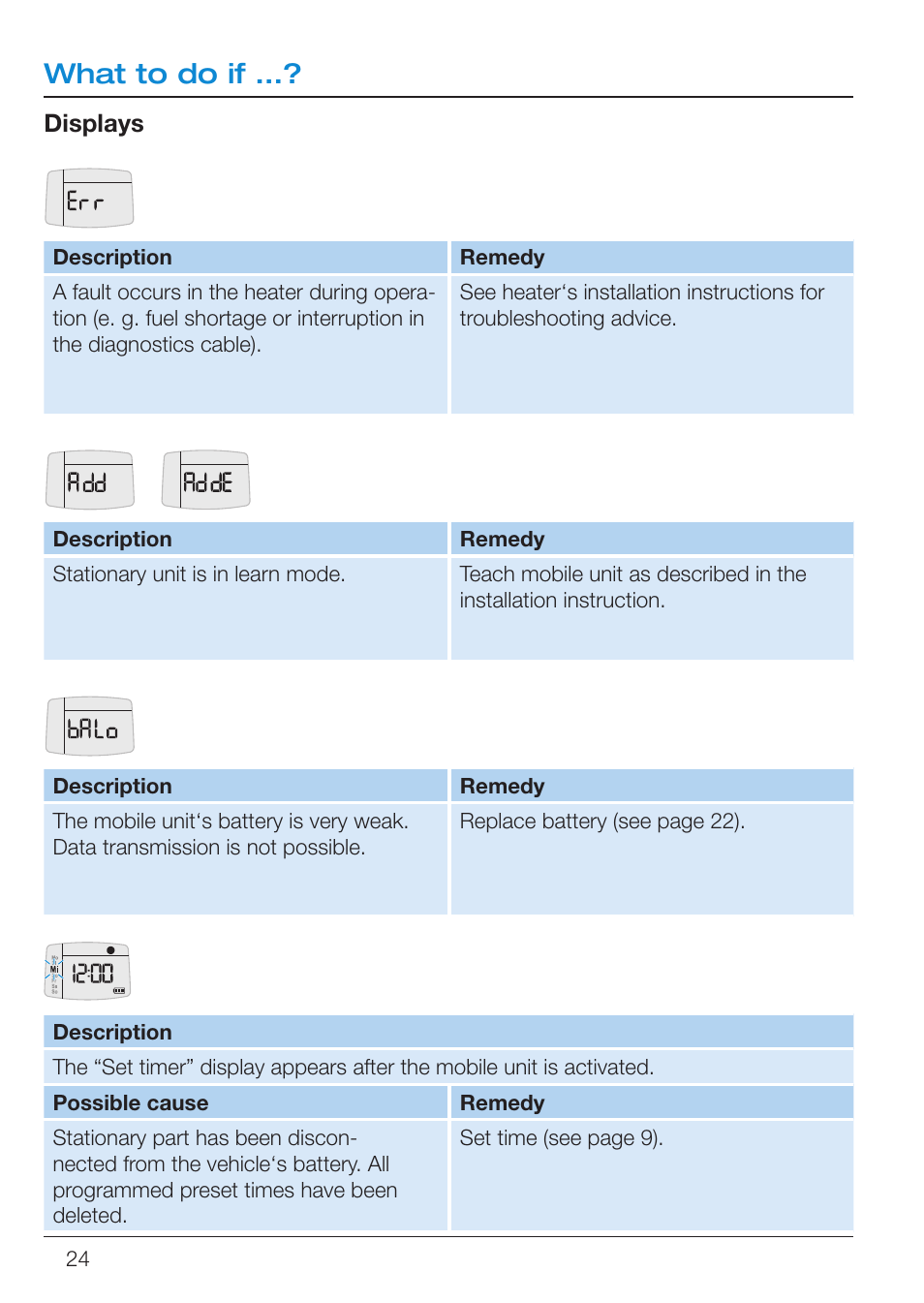 What to do if | Eberspacher EasyStart R User Manual | Page 24 / 28