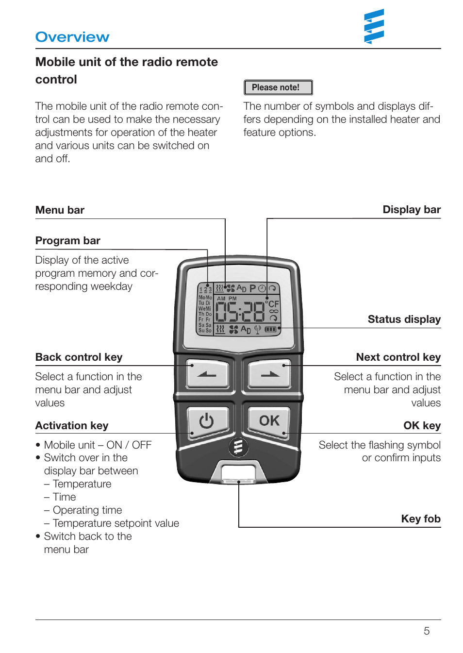 Overview | Eberspacher EasyStart R User Manual | Page 5 / 28