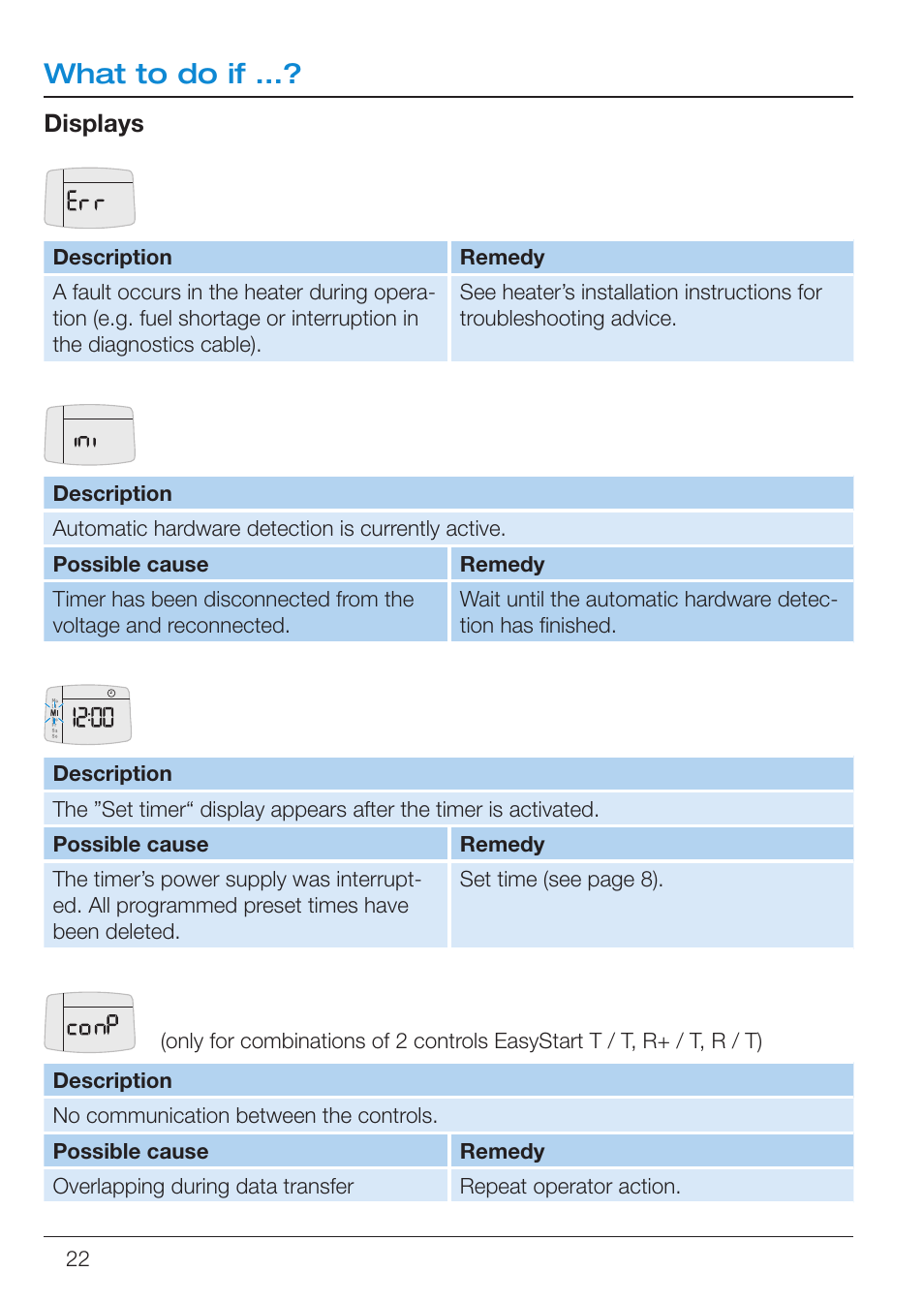 What to do if | Eberspacher EasyStart T User Manual | Page 22 / 28
