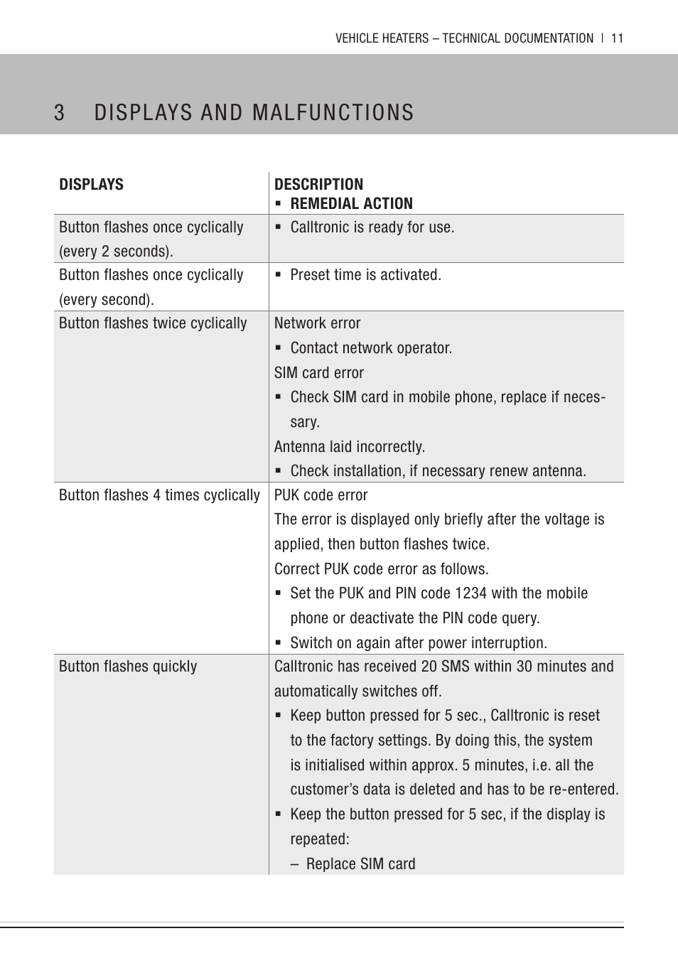 3 displays and malfunctions, Displays, Displays and malfunctions | Eberspacher Calltronic User Manual | Page 11 / 14