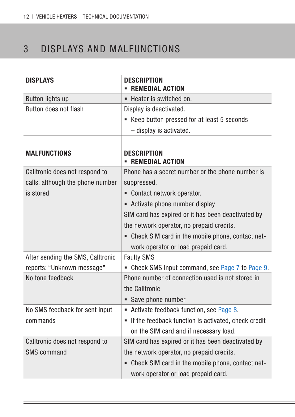 Malfunctions, 3 displays and malfunctions | Eberspacher Calltronic User Manual | Page 12 / 14