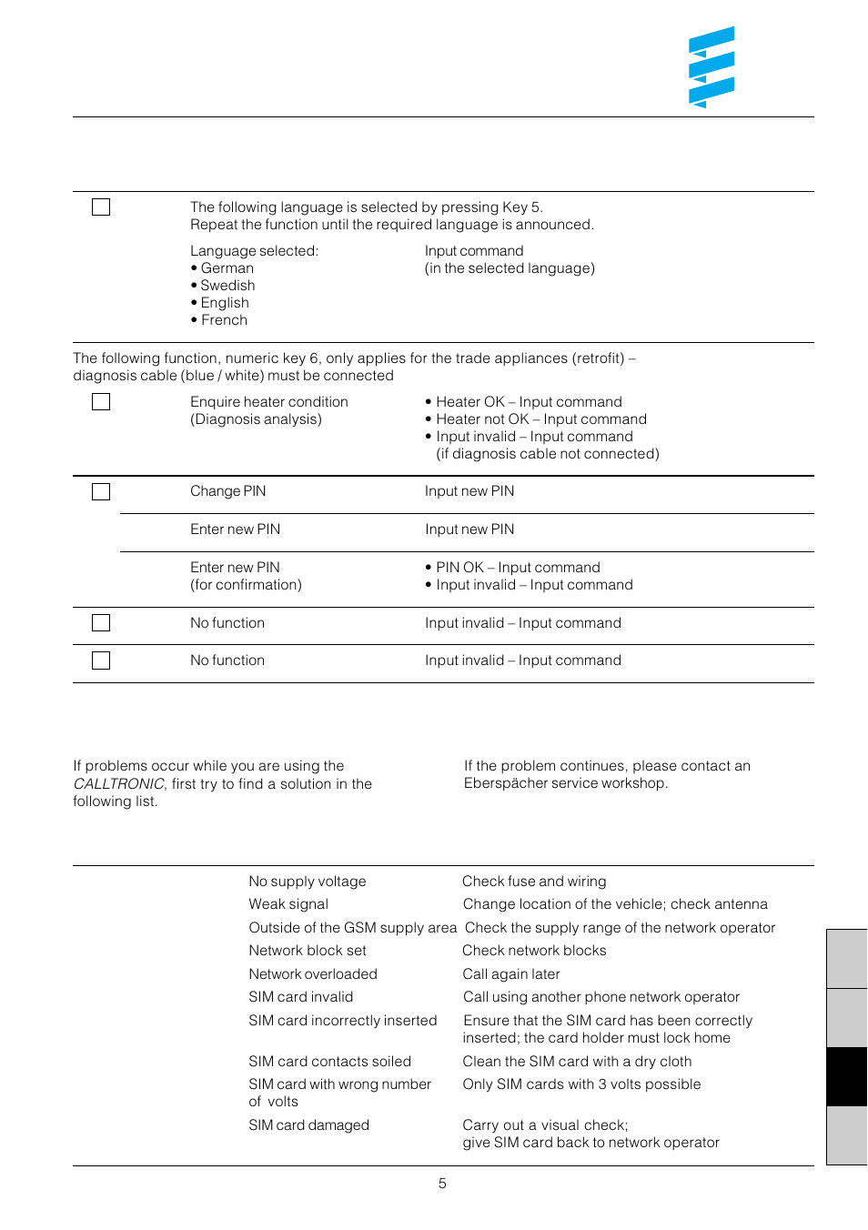 Ds gb f, Fault correction | Eberspacher Calltronic 01 User Manual | Page 5 / 20