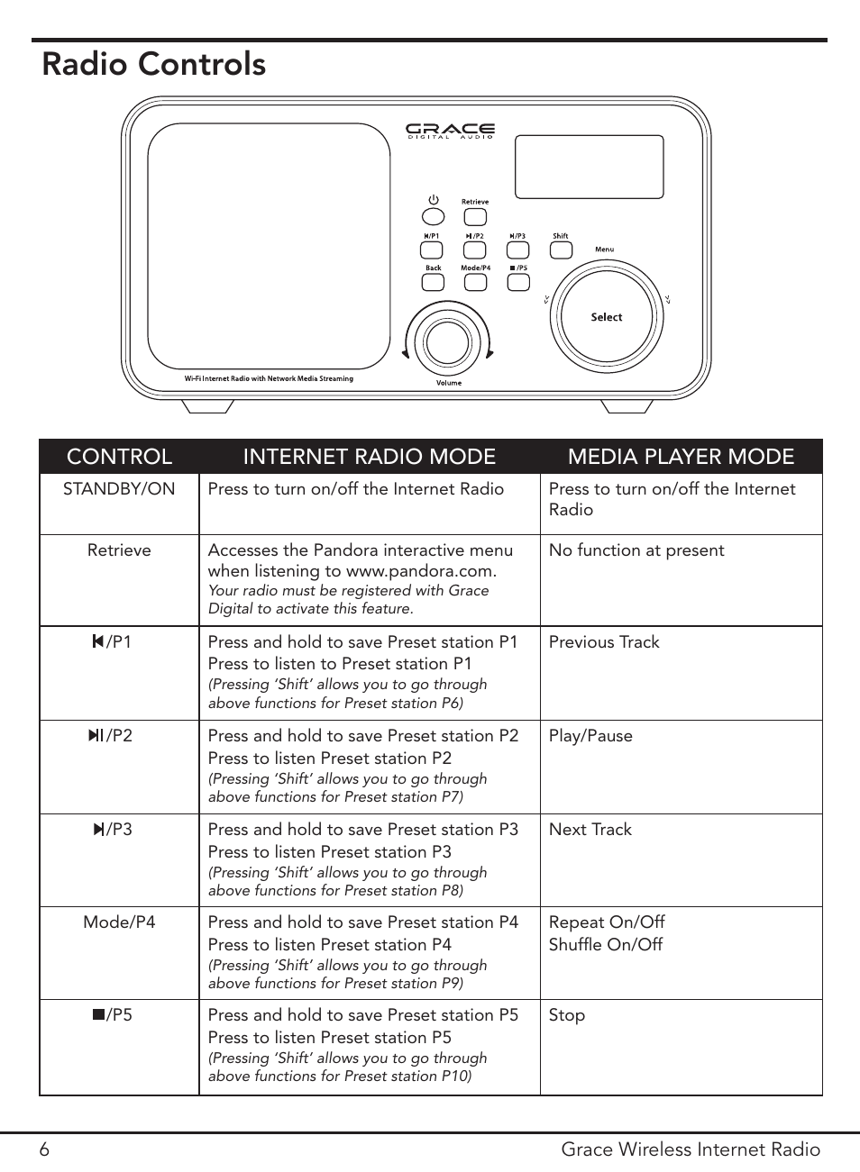 Radio controls, Control internet radio mode media player mode | ECOXGEAR IR1000: Innovator User Manual | Page 6 / 44