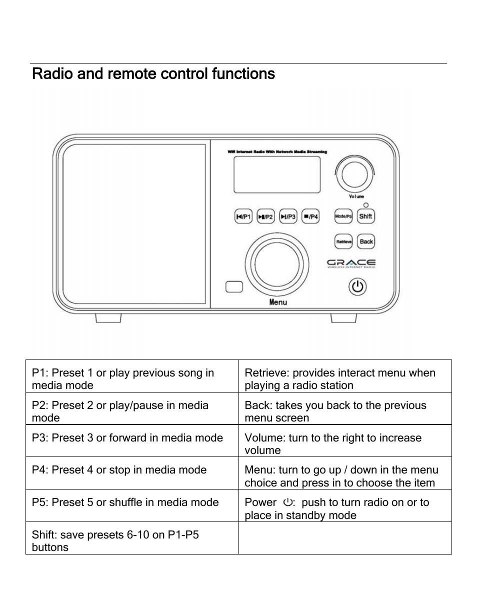 Radio and remote control functions | ECOXGEAR IR2500: Innovator III User Manual | Page 11 / 51