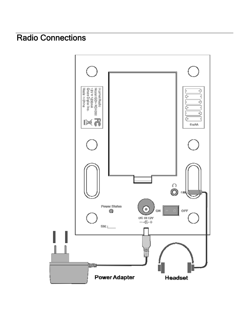Radio connections | ECOXGEAR IRD4000: Allegro User Manual | Page 8 / 48