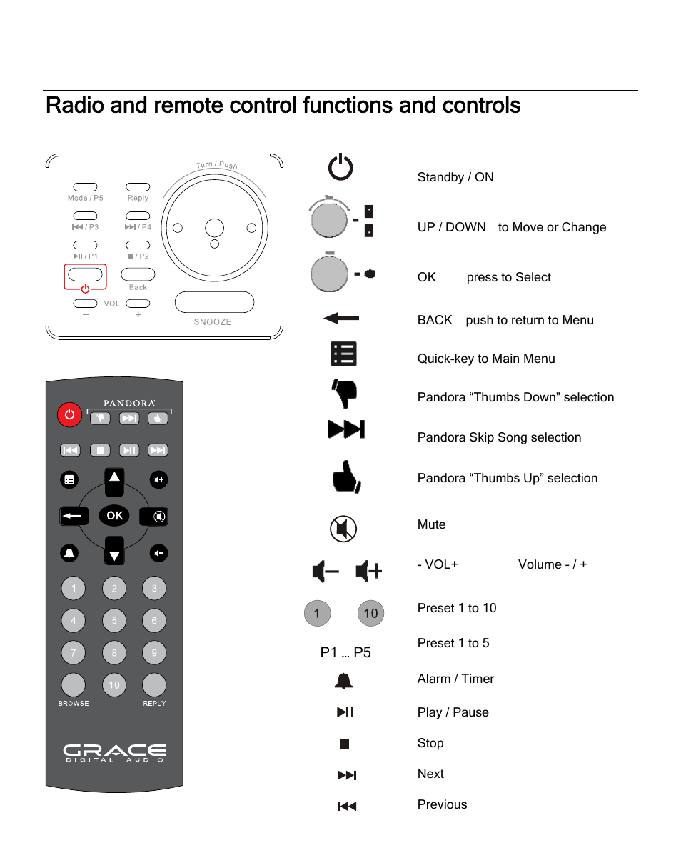 Radio and remote control functions and controls | ECOXGEAR IRD4000: Allegro User Manual | Page 9 / 48