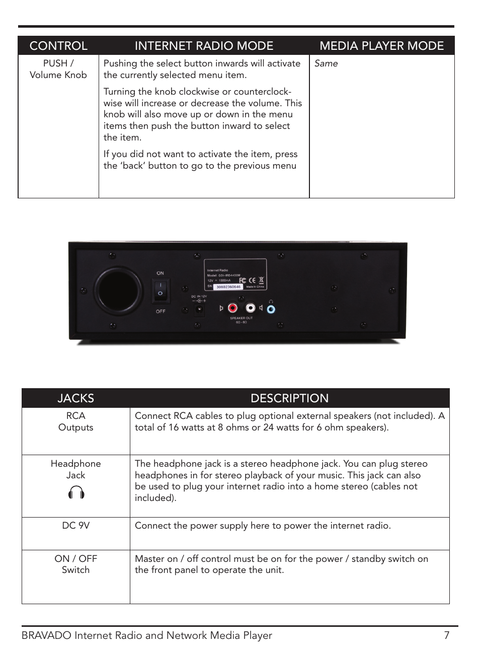 Control internet radio mode media player mode, Jacks description | ECOXGEAR IRD4400M: Bravado User Manual | Page 7 / 44