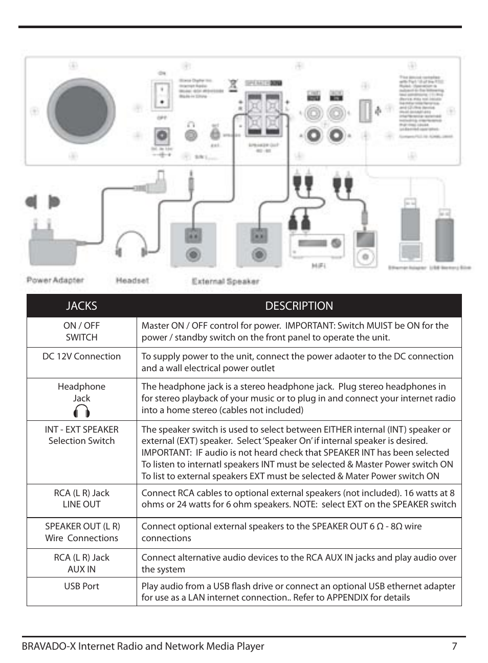 Jacks description | ECOXGEAR IRD4500M: Bravado X User Manual | Page 7 / 46