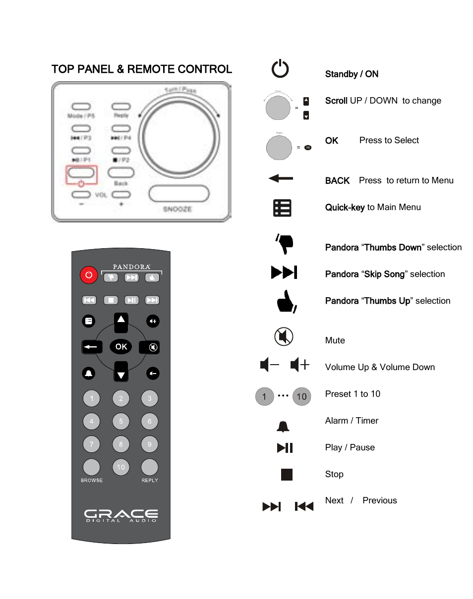 ECOXGEAR IRMS300: MicroSystem User Manual | Page 11 / 35
