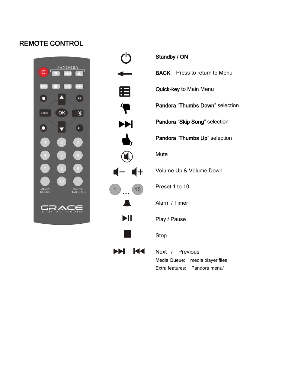 ECOXGEAR IRC6000: Mondo User Manual | Page 14 / 52