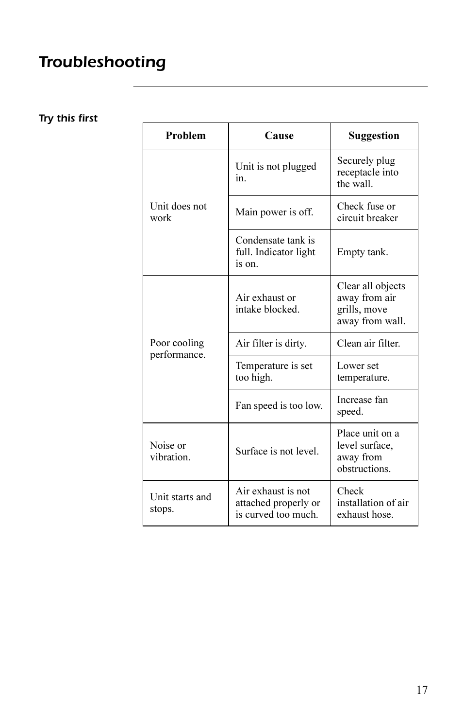 Troubleshooting, Try this first, Try this first 17 | APC AP7003 User Manual | Page 21 / 28