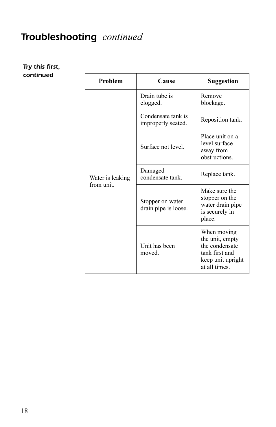 Continued, Troubleshooting | APC AP7003 User Manual | Page 22 / 28