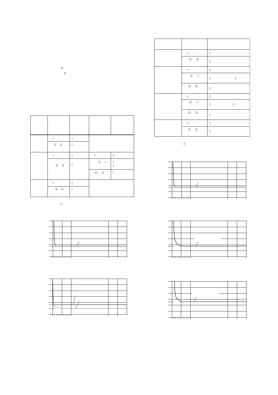 Standard performance | APC AXFA11G User Manual | Page 111 / 118