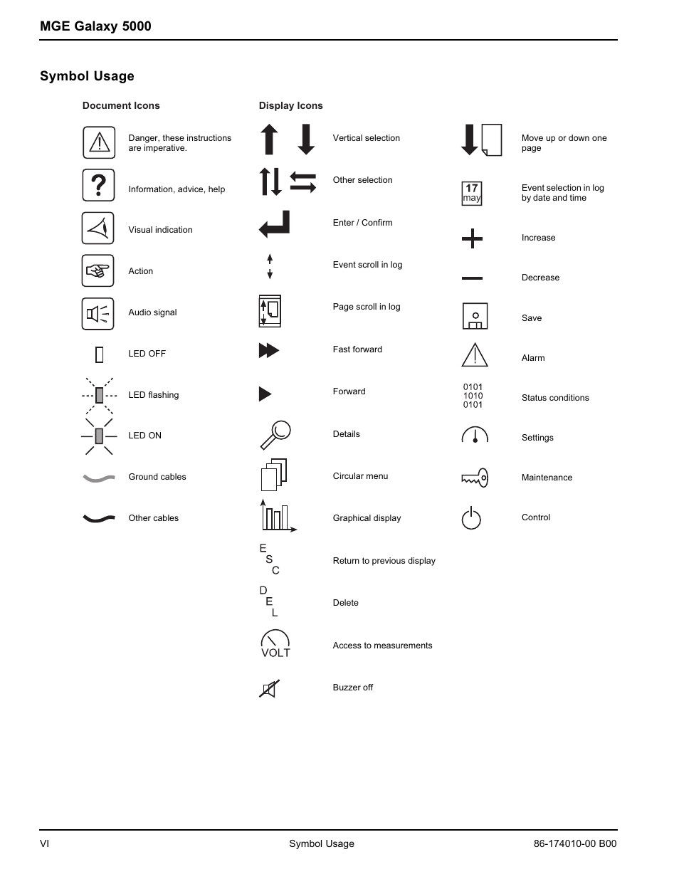 Mge galaxy 5000, Symbol usage | APC MGE GALAXY 5000 40 130KVA User Manual | Page 12 / 76