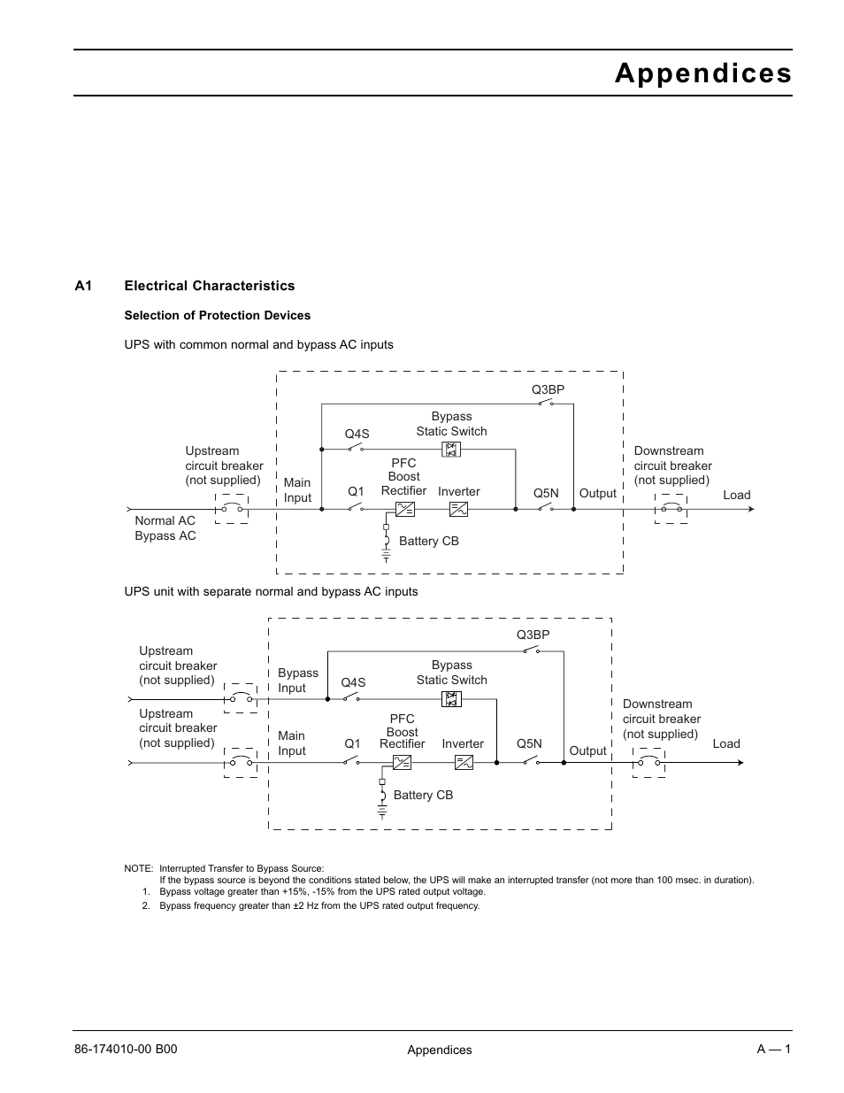 Appendices | APC MGE GALAXY 5000 40 130KVA User Manual | Page 57 / 76