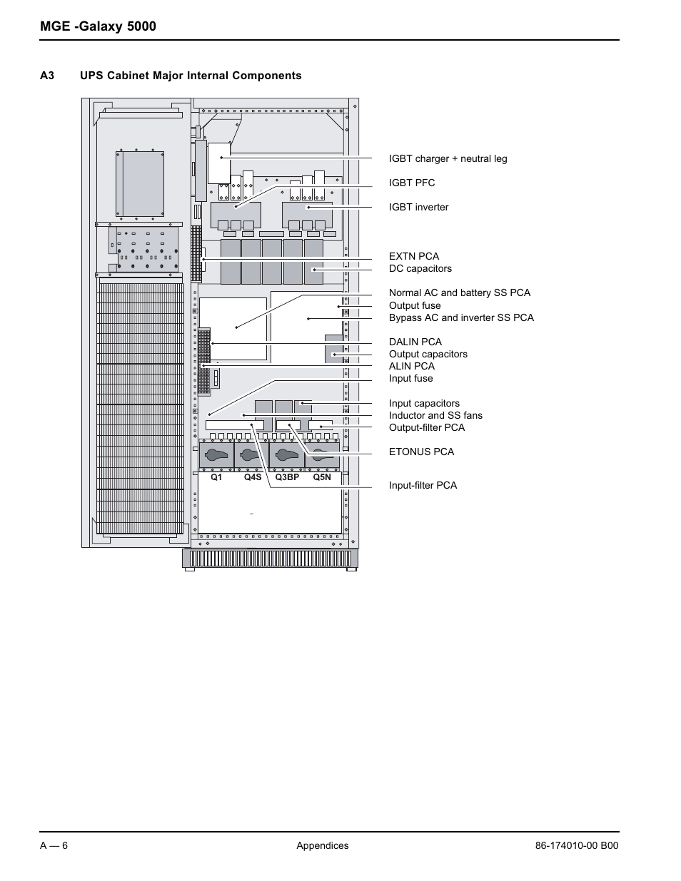 Mge -galaxy 5000 | APC MGE GALAXY 5000 40 130KVA User Manual | Page 62 / 76