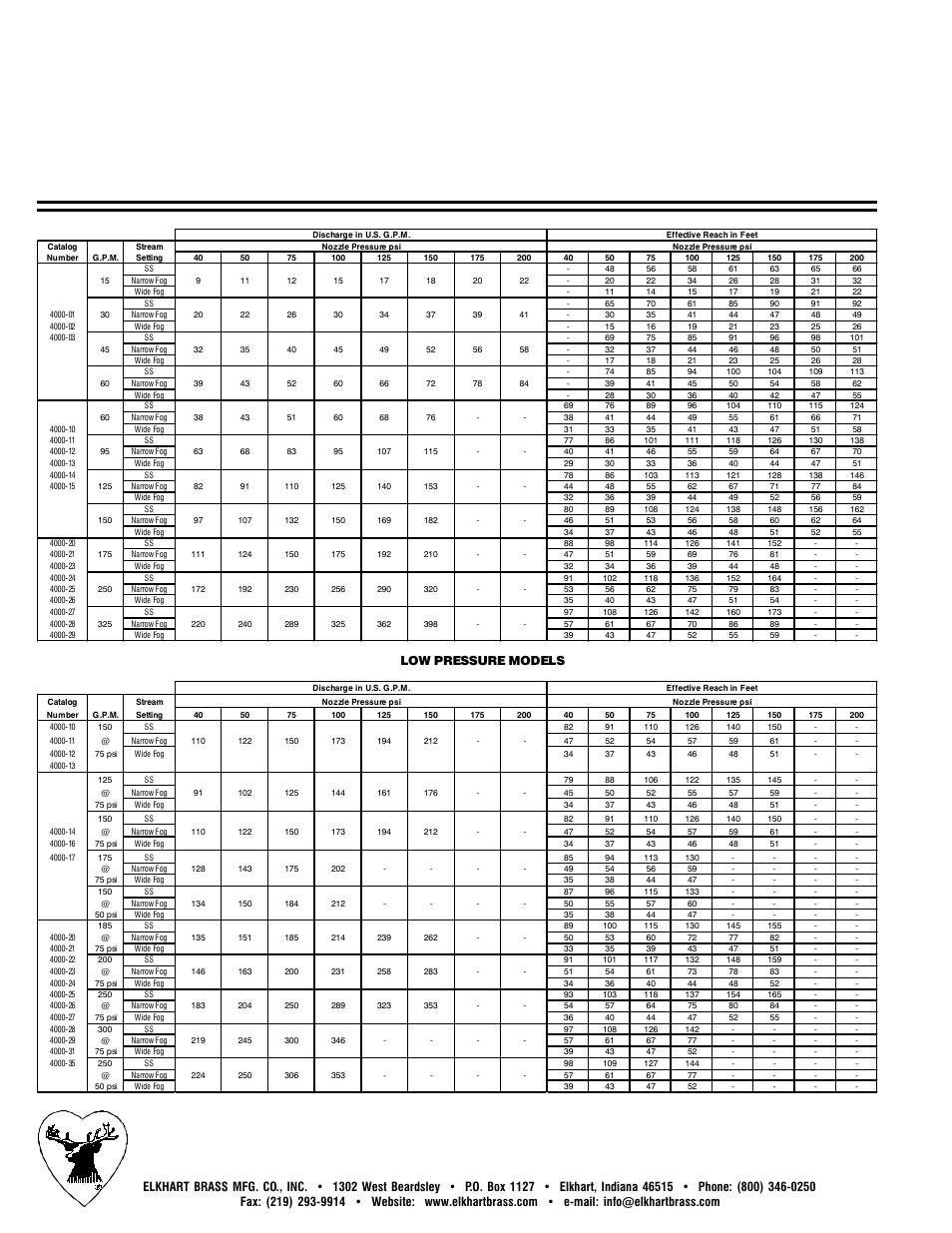 Low pressure models | Elkhart Brass CHIEF NOZZLES 4000-20, 23, 24, 26 User Manual | Page 2 / 2