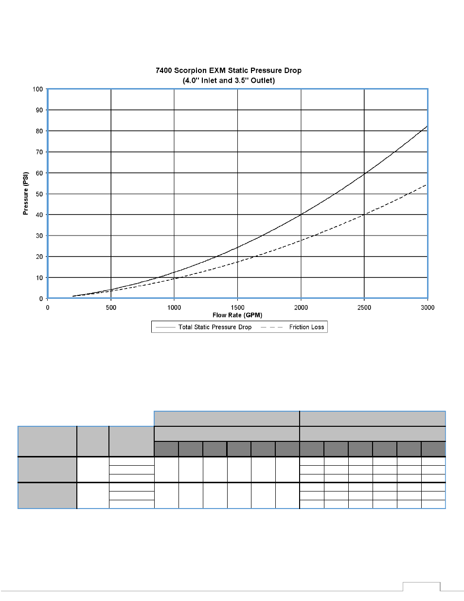 Sm-1250e, Sm-2000e | Elkhart Brass Scorpion 7400 EXM Monitor User Manual | Page 35 / 40