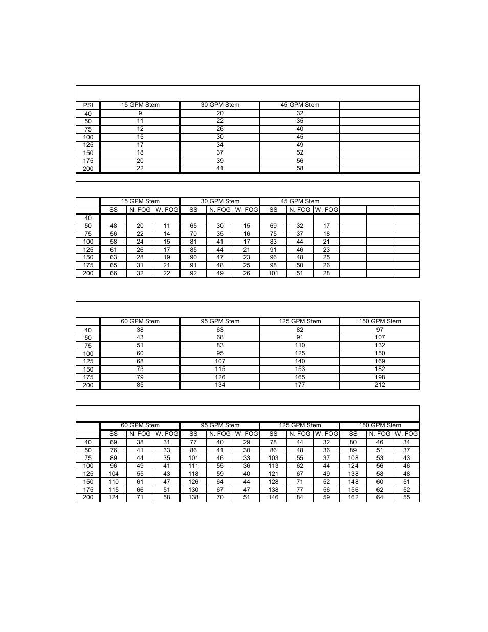 Vii. m, Onitor, Ozzle | Ydraulic | Elkhart Brass Sidewinder 8494 Monitor User Manual | Page 18 / 28