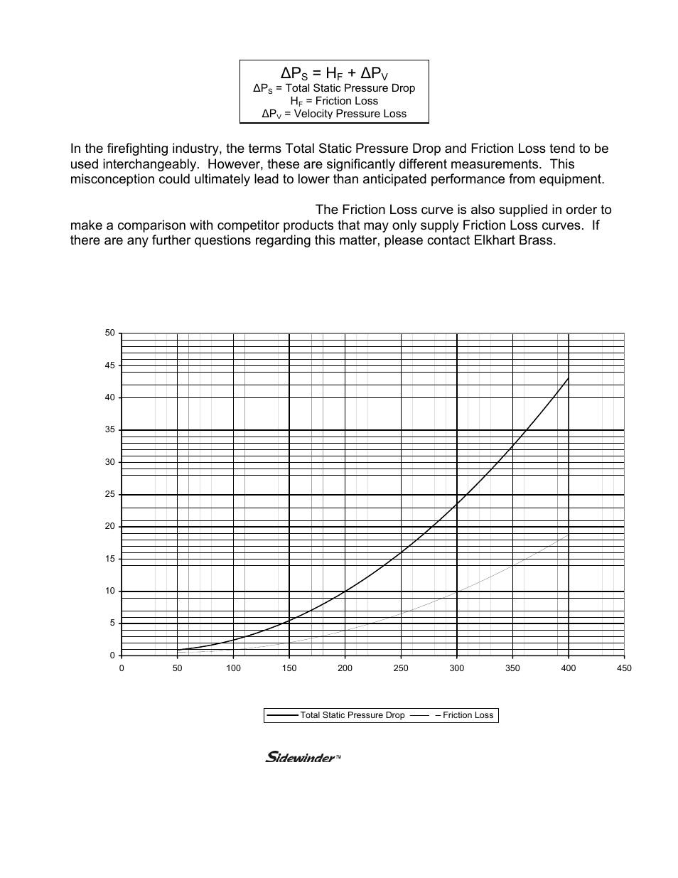 Figure 18 | Elkhart Brass Sidewinder 8494 Monitor User Manual | Page 20 / 28