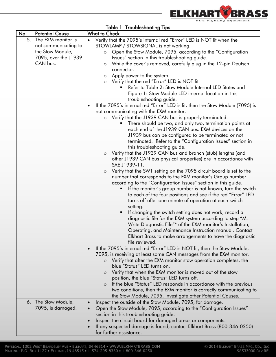 Elkhart Brass 7095 EXM CAN Stow Module User Manual | Page 3 / 4