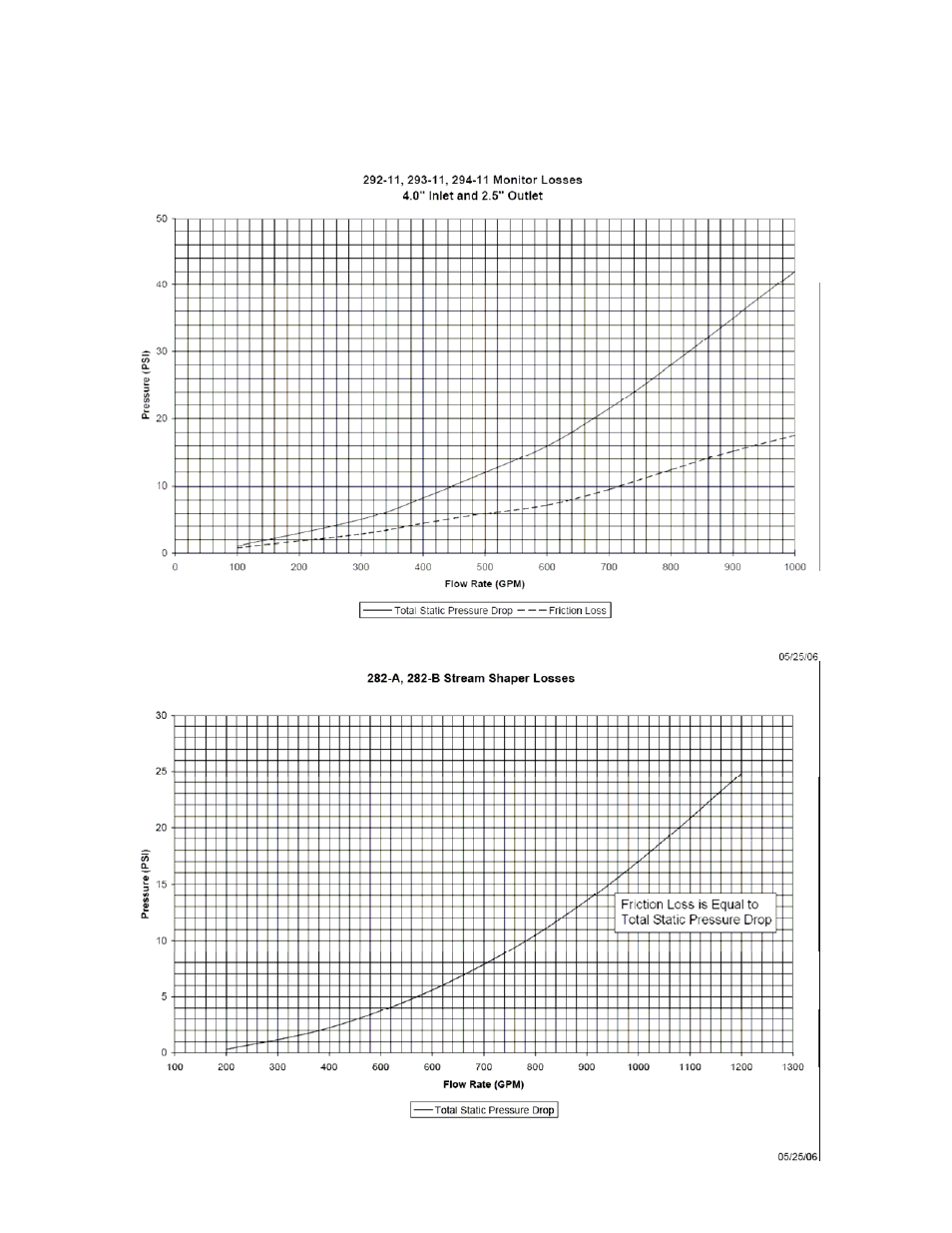 Elkhart Brass ELKHART 294-11-CWB User Manual | Page 9 / 10