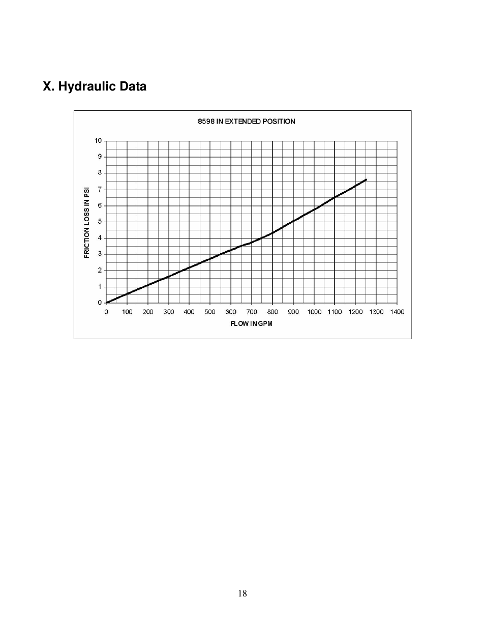 X. hydraulic data | Elkhart Brass Extender 8598 User Manual | Page 20 / 22