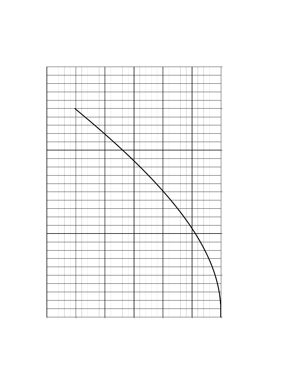 Ix. performance data | Elkhart Brass Oscillating_RAN 3890 User Manual | Page 11 / 12