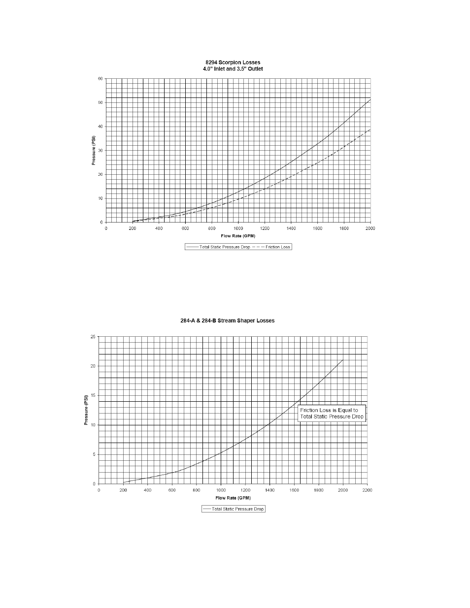 Elkhart Brass Scorpion 8394-04 User Manual | Page 24 / 25