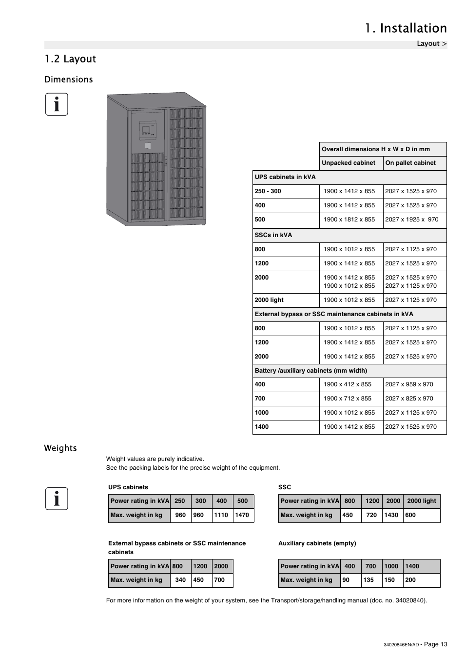 2 layout, Dimensions, Weights | Installation, Dimensions weights | APC GALAXY 7000 User Manual | Page 13 / 64