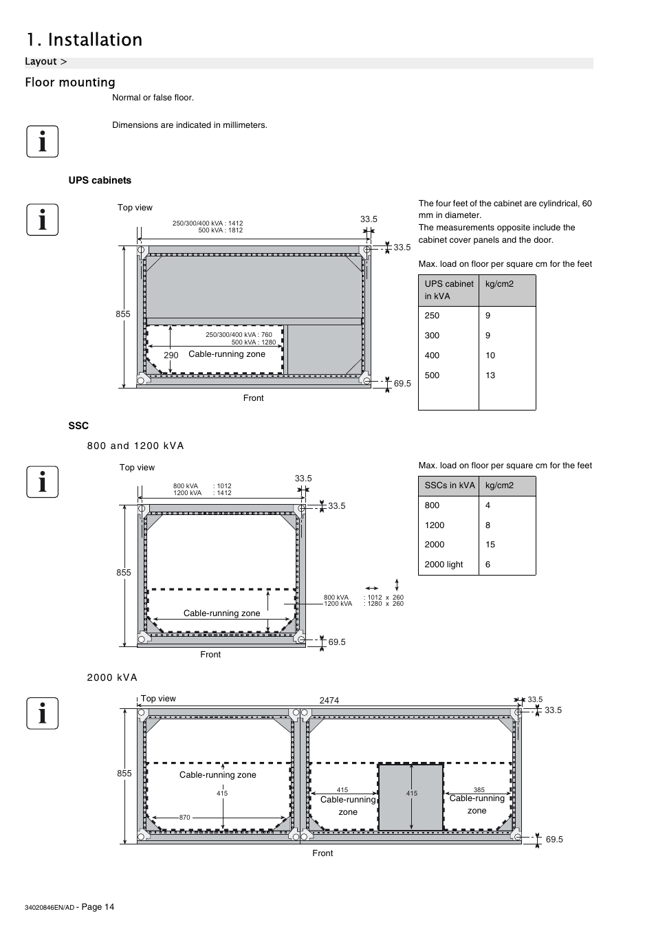 Floor mounting, Ups cabinets, 800 and 1200 kva | 2000 kva, Installation | APC GALAXY 7000 User Manual | Page 14 / 64