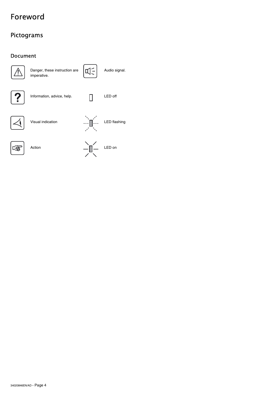 Foreword, Pictograms, Document | APC GALAXY 7000 User Manual | Page 4 / 64