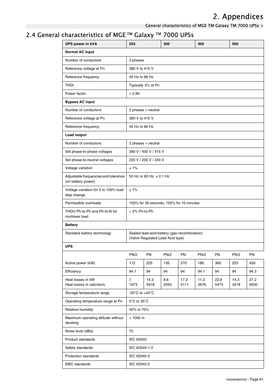Appendices, 4 general characteristics of mge, Galaxy | 7000 upss | APC GALAXY 7000 User Manual | Page 61 / 64