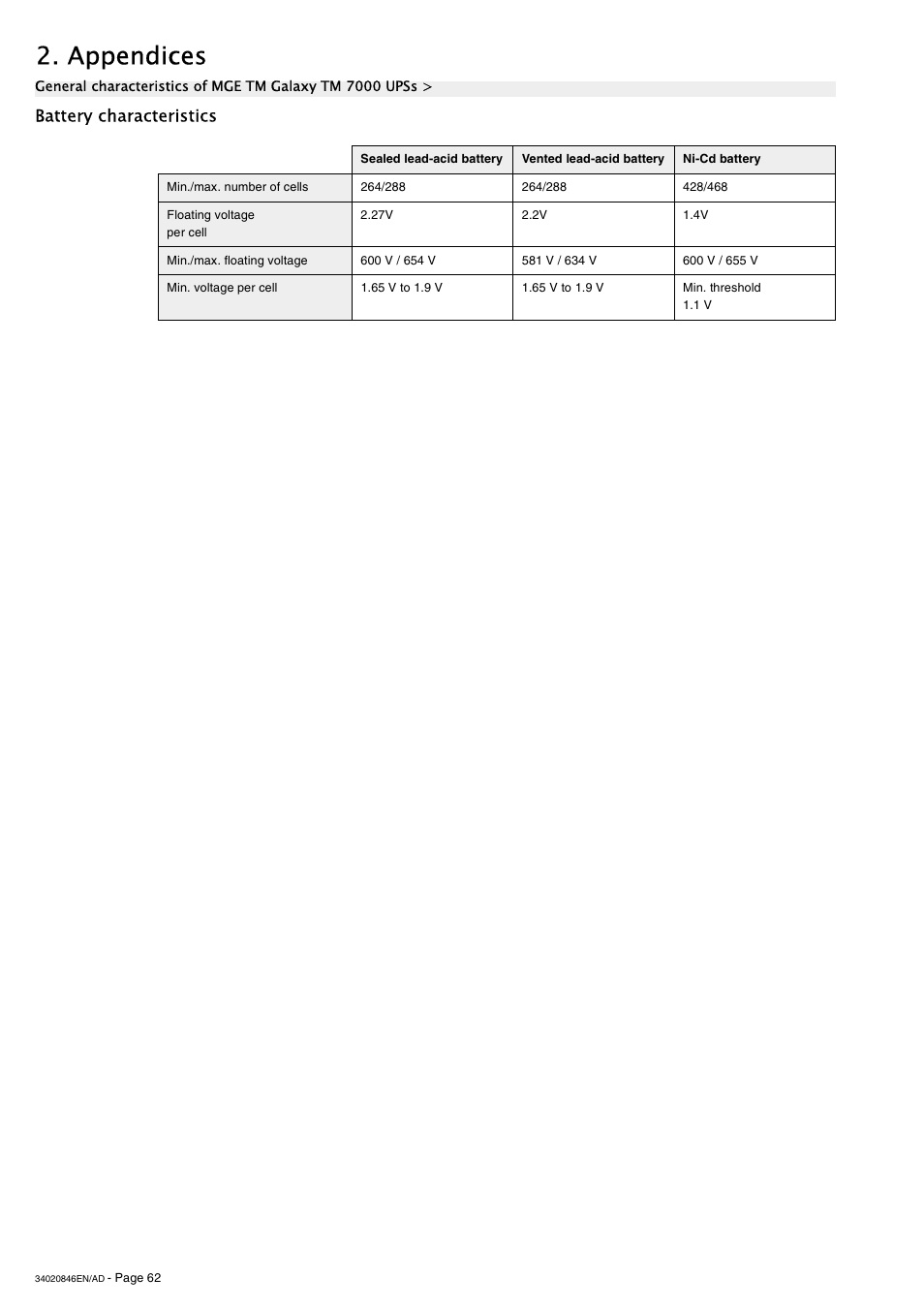 Battery characteristics, Appendices | APC GALAXY 7000 User Manual | Page 62 / 64